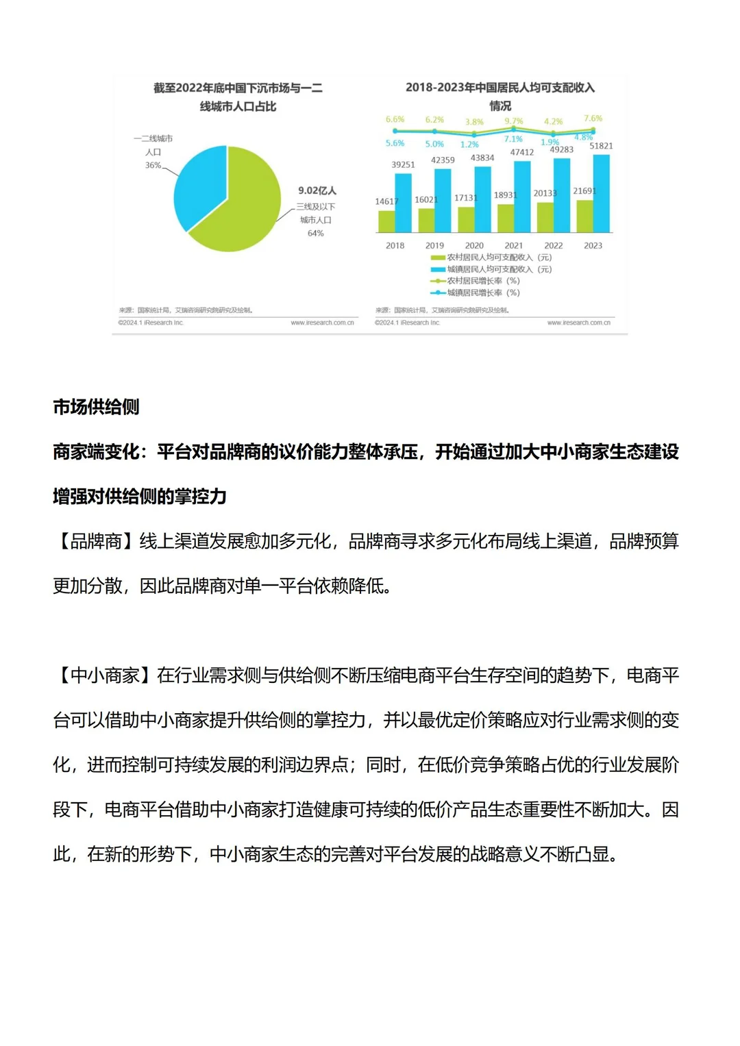 ?定制，中国电商行业报告来咯