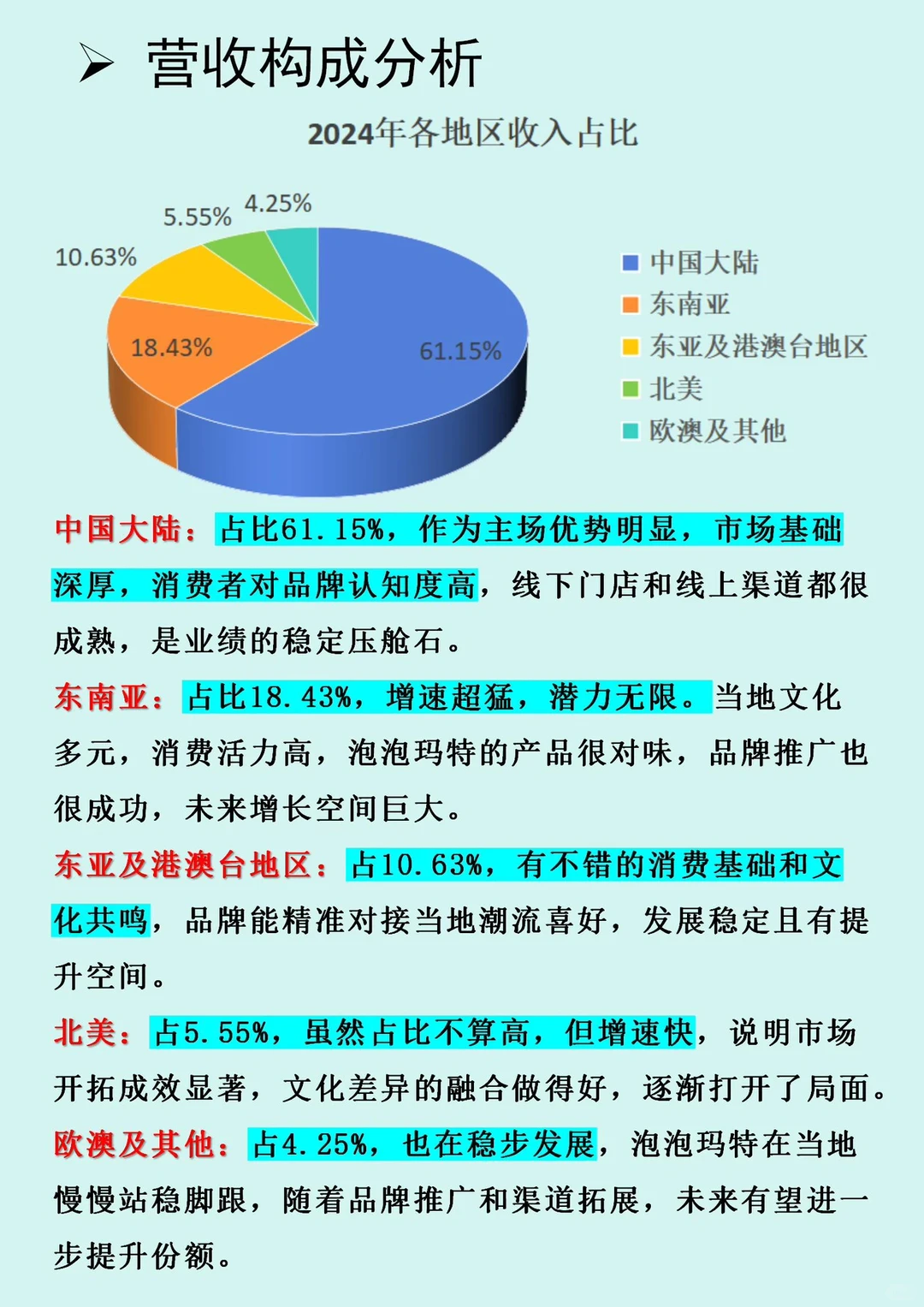 ‼️五年利润翻6️⃣倍?吸金百亿的盲盒印钞机