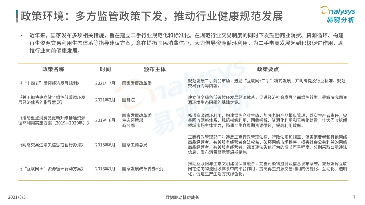 2021中国二手电商行业洞察 研究 行业