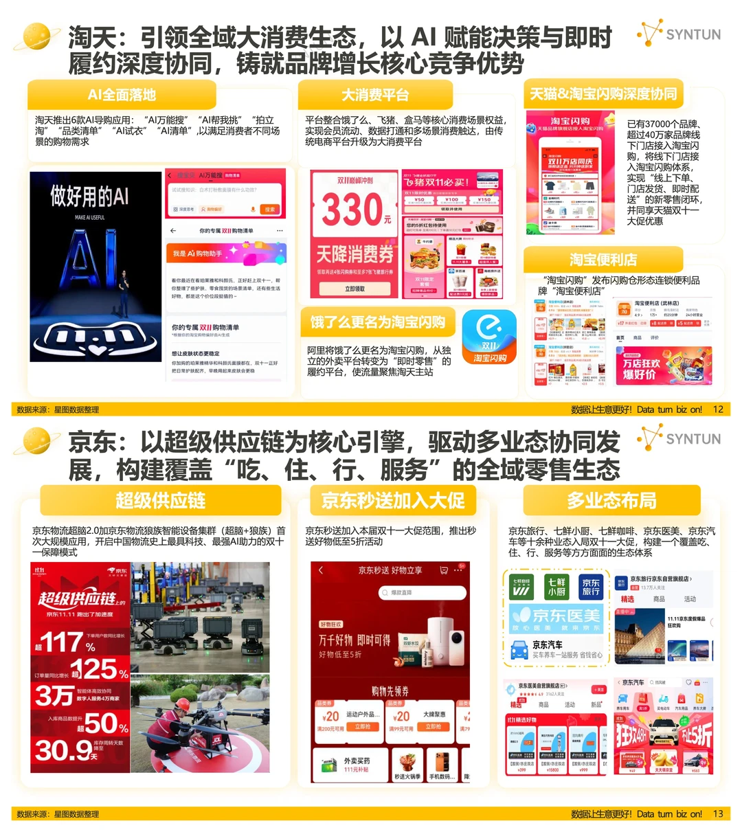 2025双十一战报:16950亿背后的消费真相