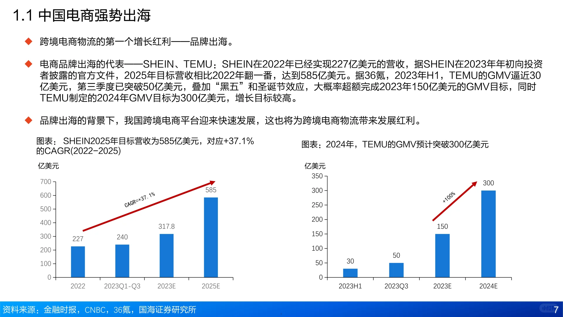 52页报告读懂 |跨境电商物流分析