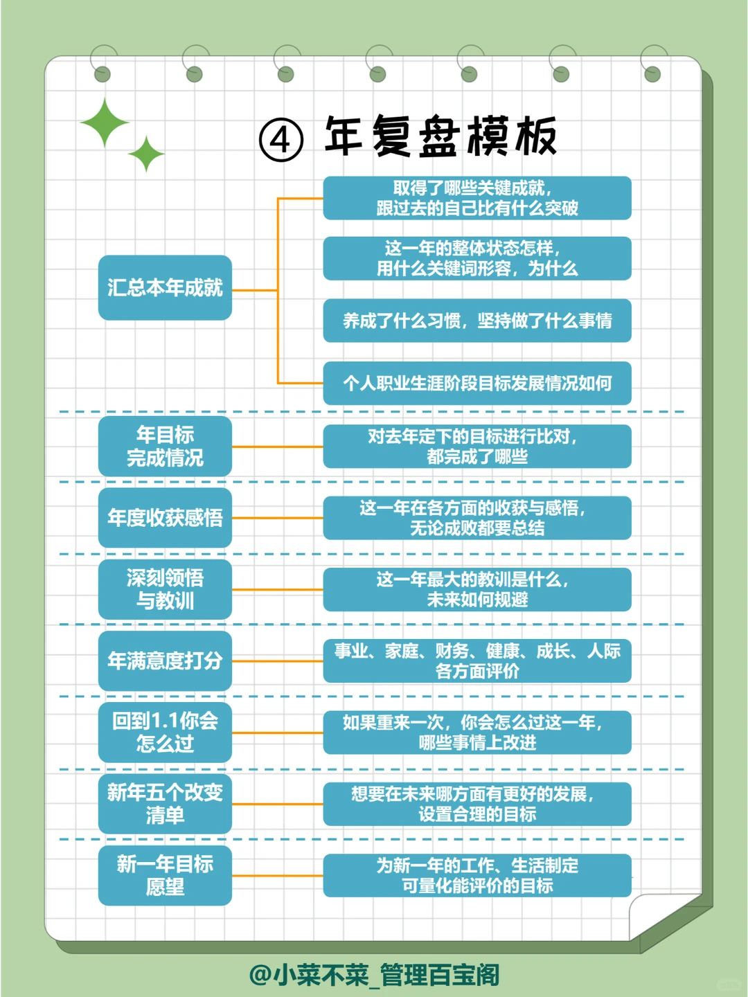 什么是“顶级复盘”，80%的职场人不会复盘