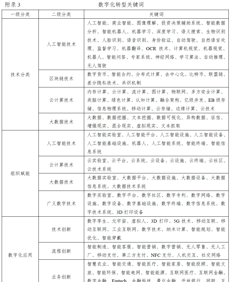 企业数字化转型-更新至2025年5月