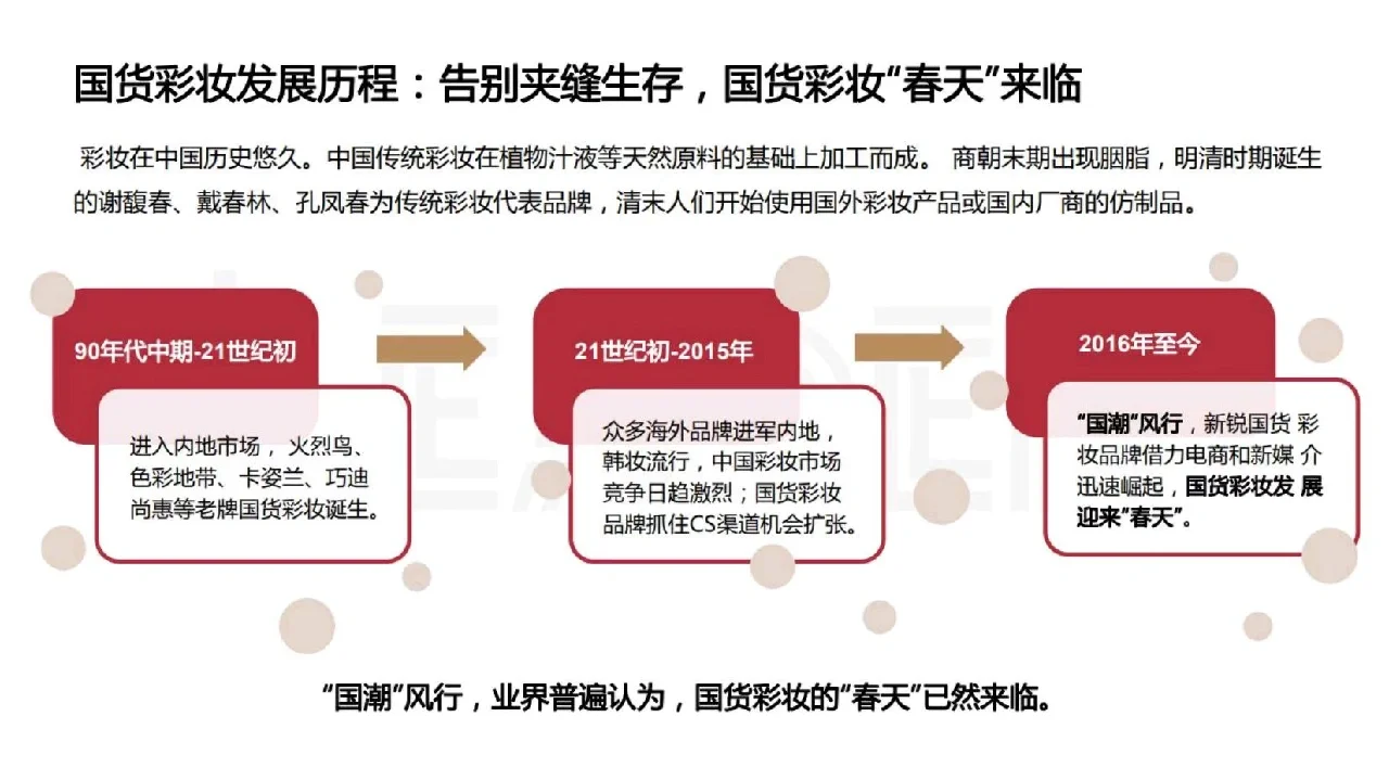 5期：花西子品牌分析报告