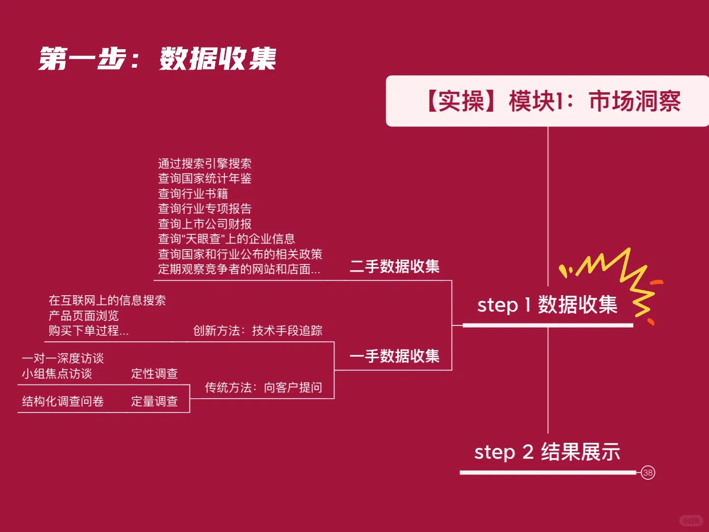 5个市场洞察经典模型|极简市场营销#2