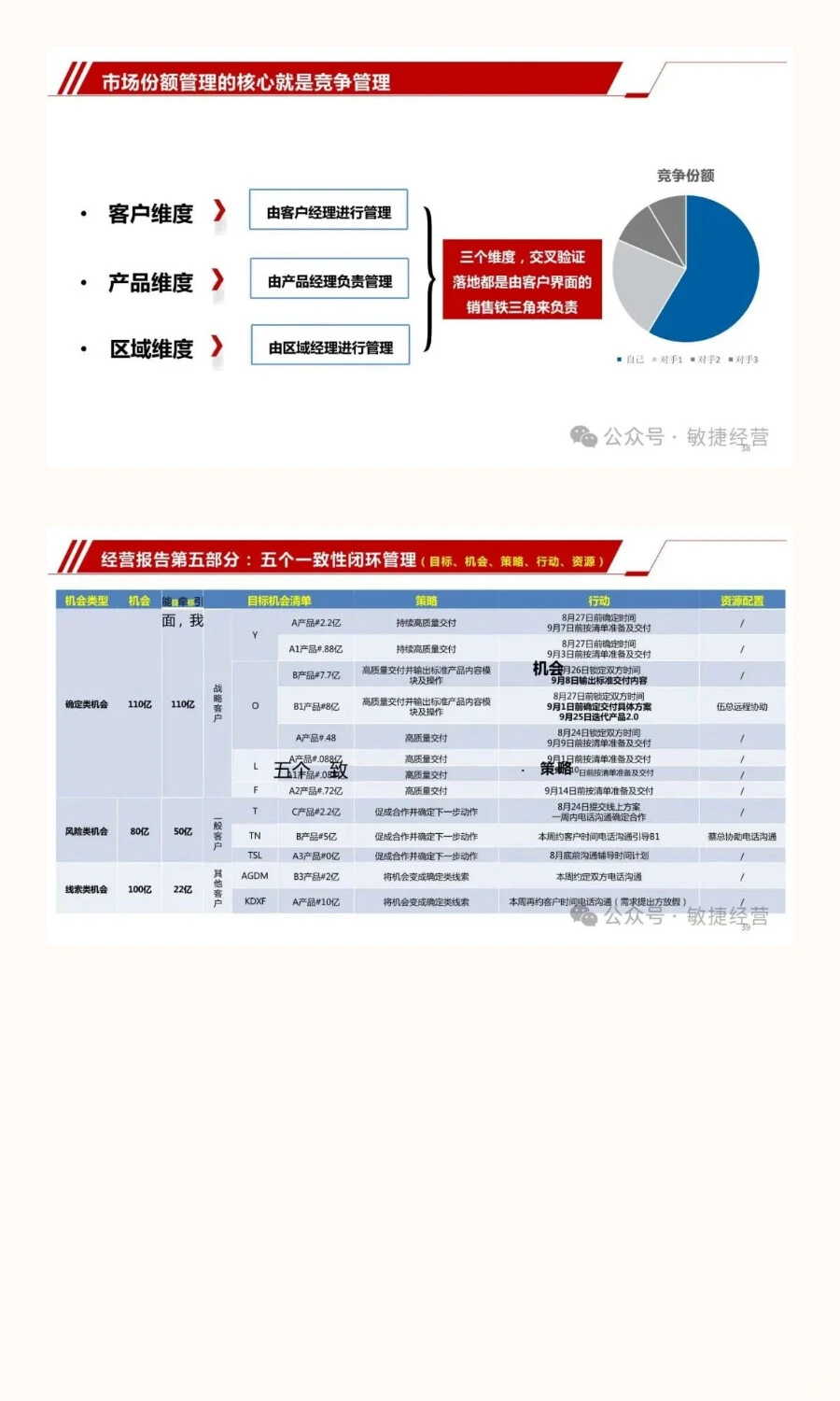 从战略到行动：经营分析会与战略协同