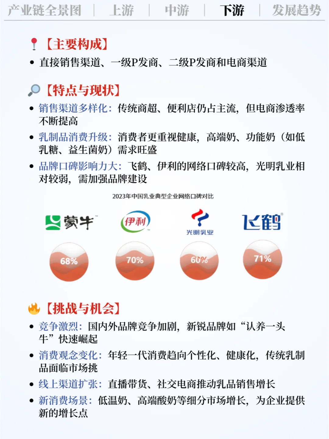 ❗️每天吃透一条产业链｜乳业?
