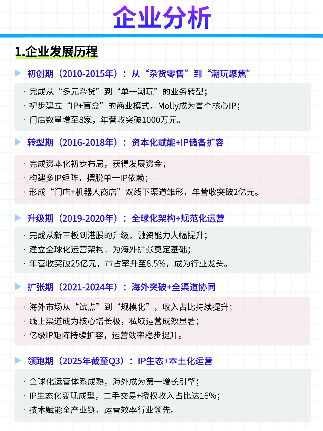 每日公司深度报告 | 第 20 期：泡泡玛特