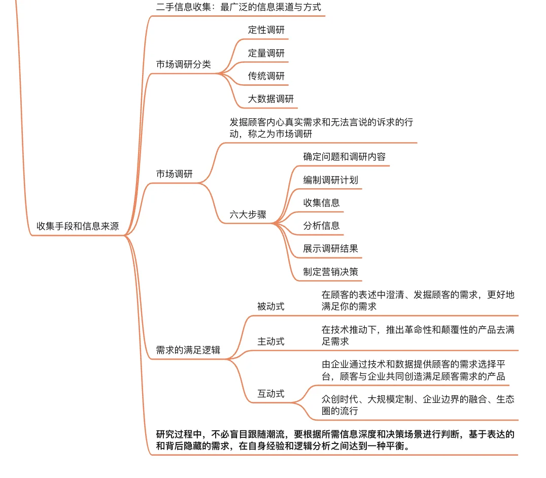 如何洞察市场和用户,抓住公司未来增长??