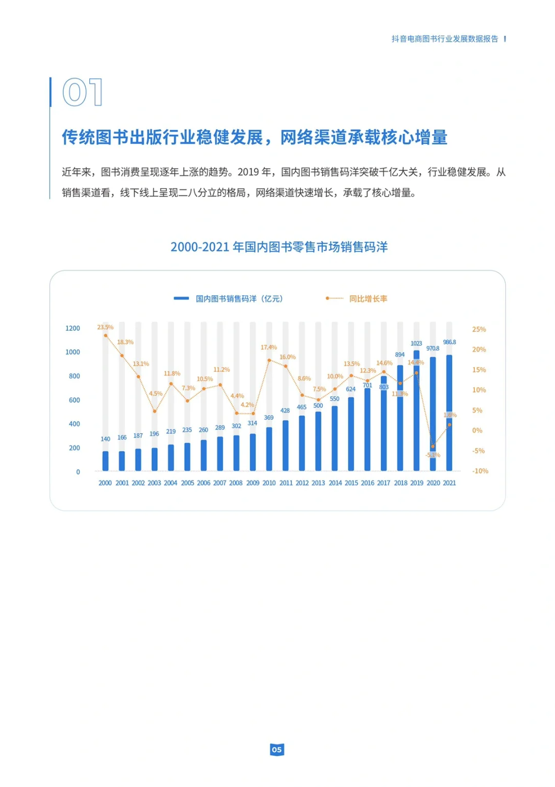30页报告｜一文读懂图书行业发展