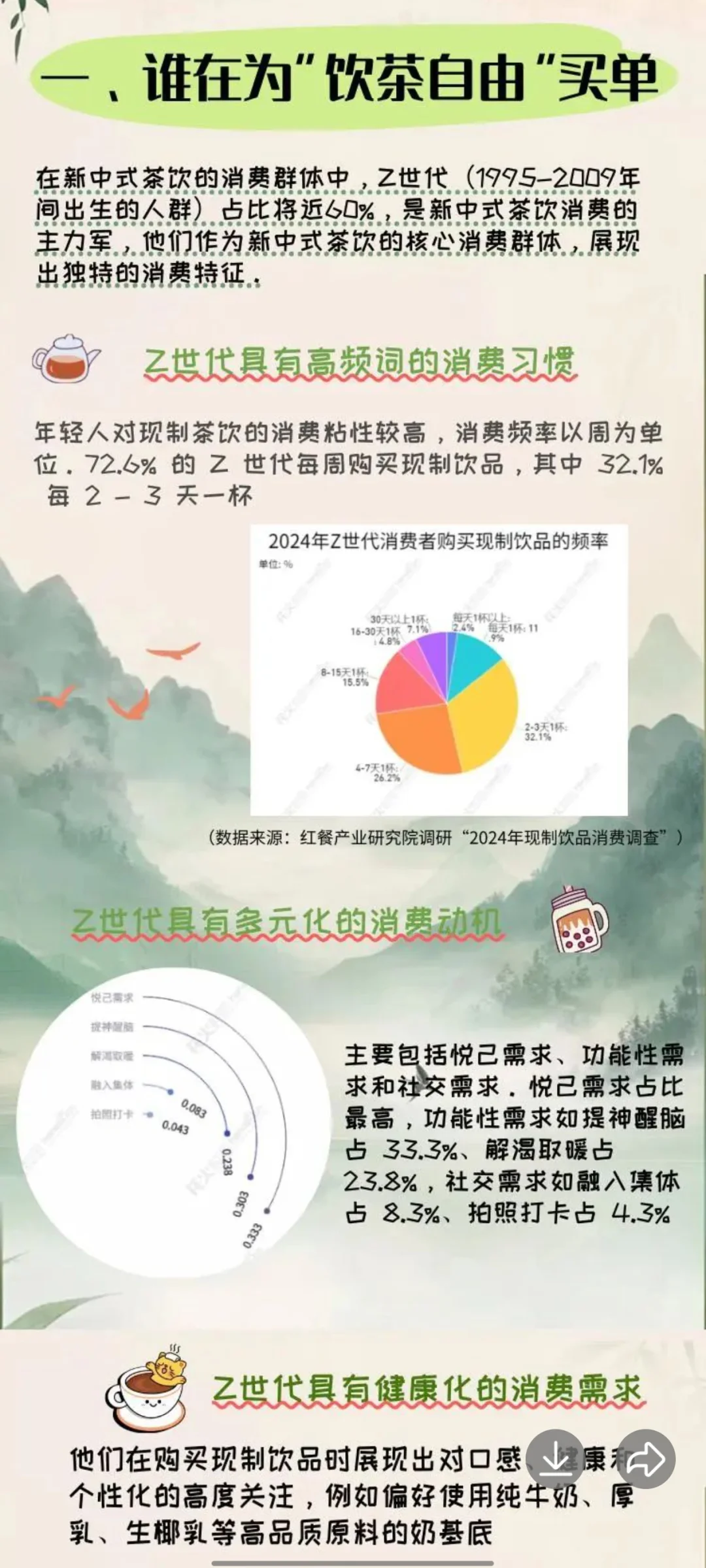 数据新闻作业