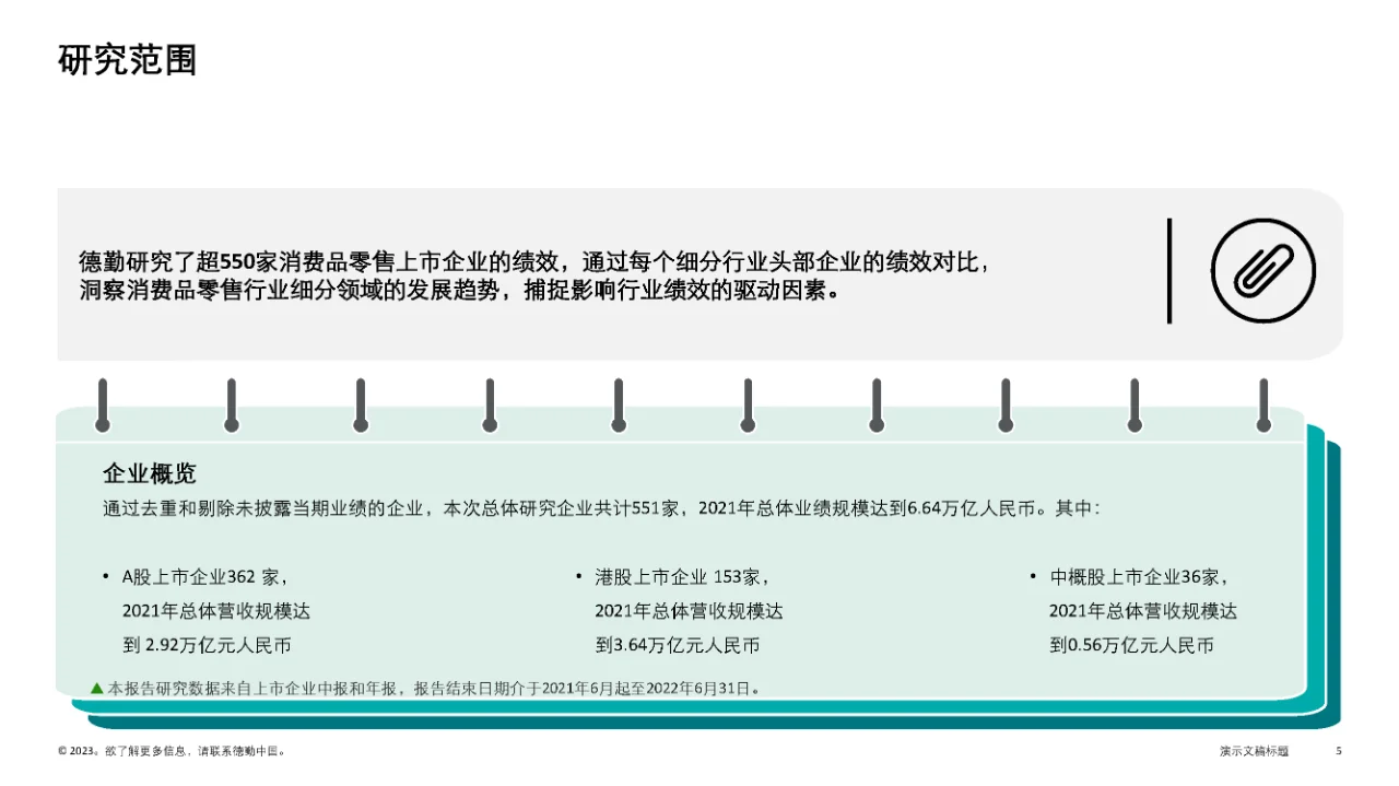 行业报告|中国消费品和零售行业纵览