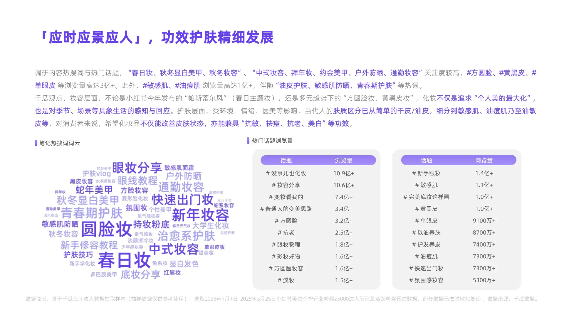 2025年小红书活跃用户研究报告来啦！