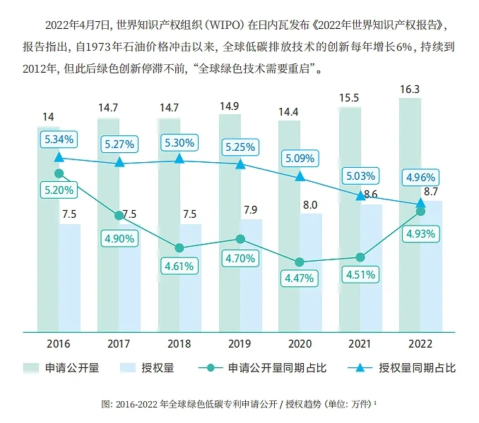 中国企业双碳行动观察报告（2022-2023）