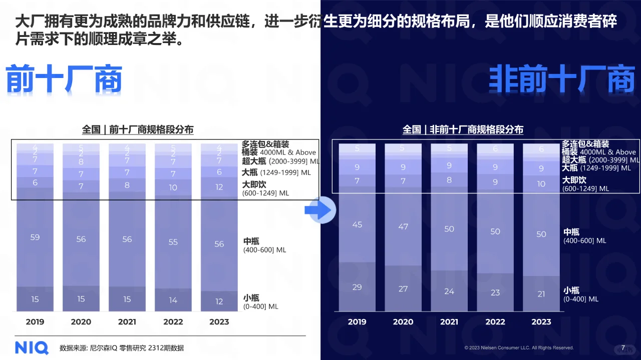 2024中国饮料行业趋势与展望