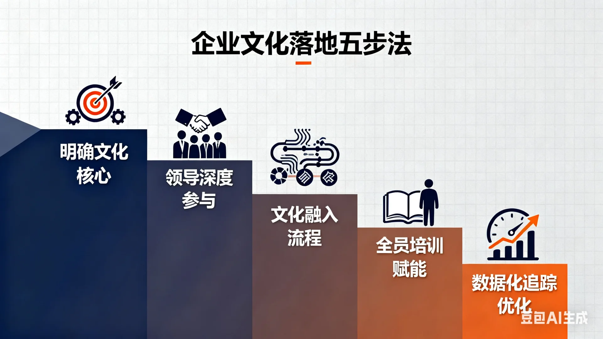 解决企业文化虚设问题的五步落地法