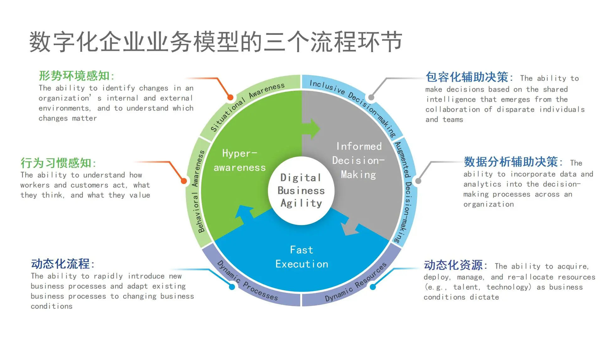 59页PPT | 数字化企业转型大数据解决方案