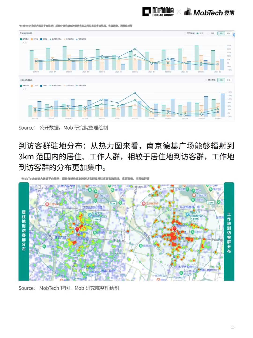 城市洞察 | 2024热门城市系列报告—南京篇