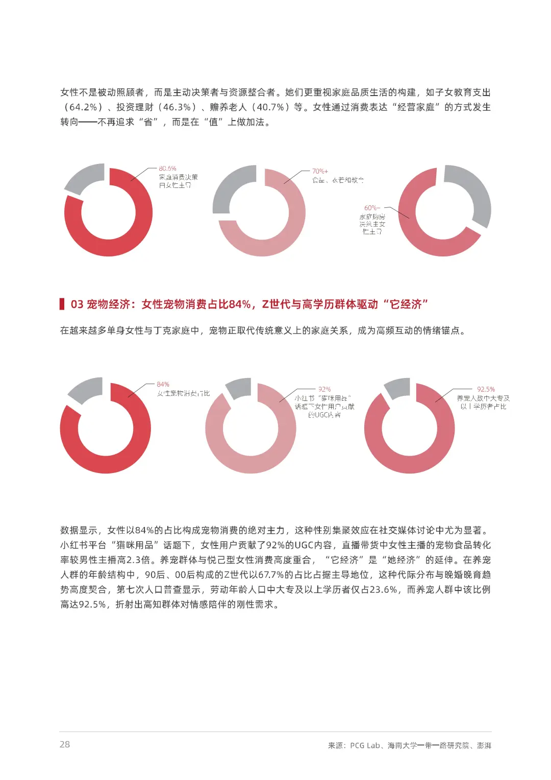 2025女性生活方式及消费洞察报告