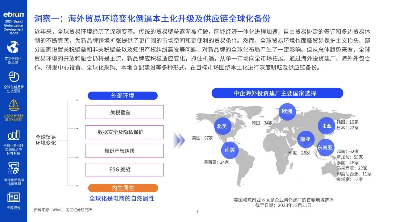 2024年全球化新品牌洞察报告
