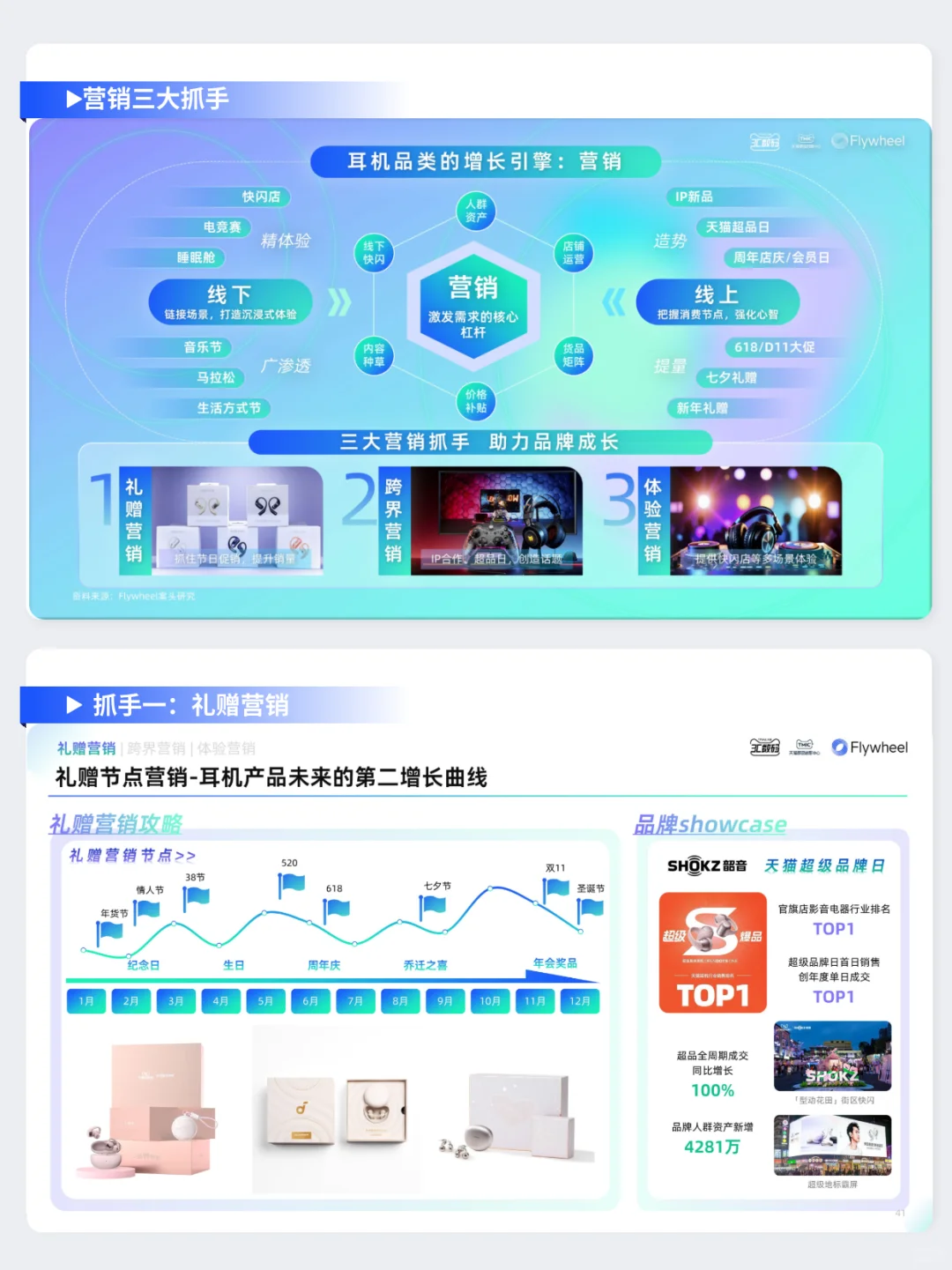 耳机品类白皮书！耳朵经济还有什么新花样