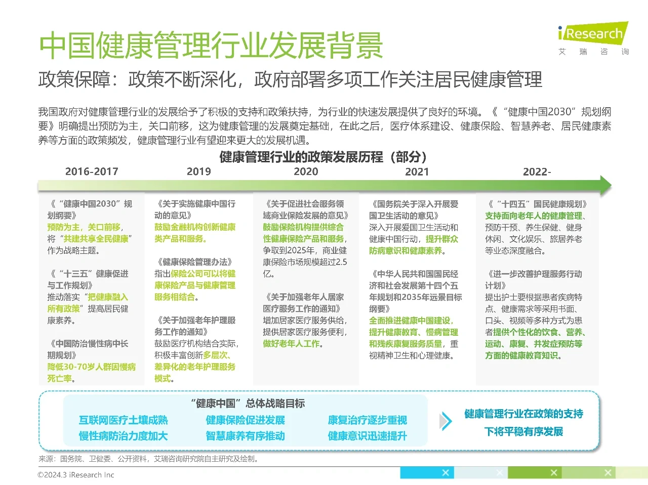 艾瑞咨询｜2024年中国健康管理行业研究报告
