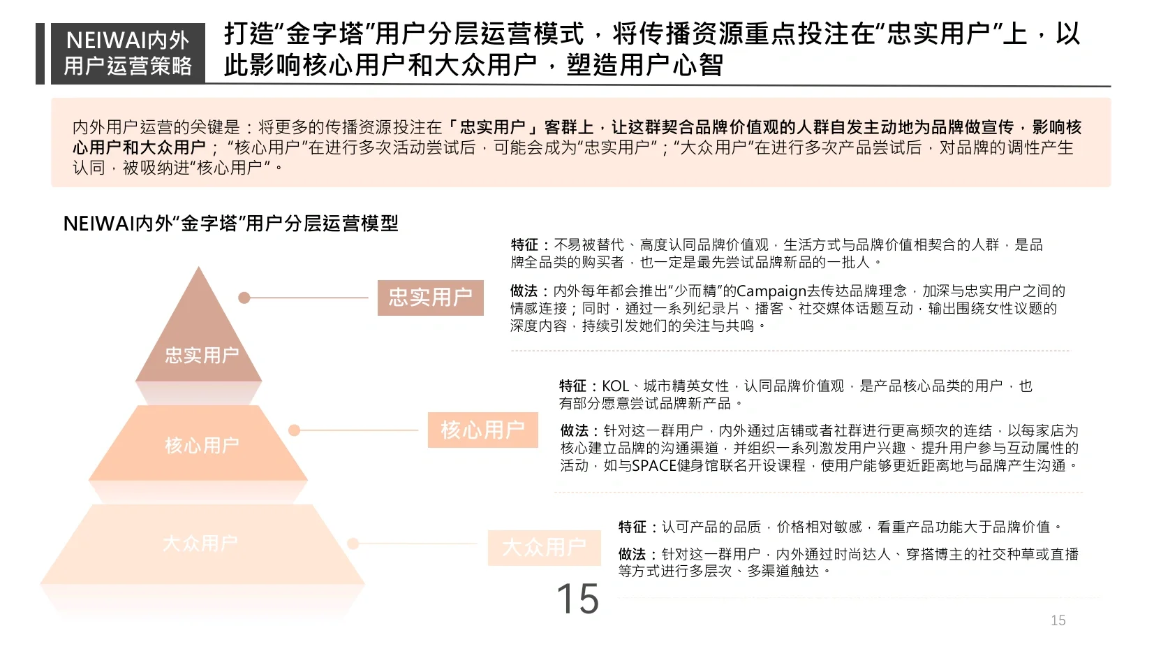 NEIWAI内外品牌研究报告（附PPT）