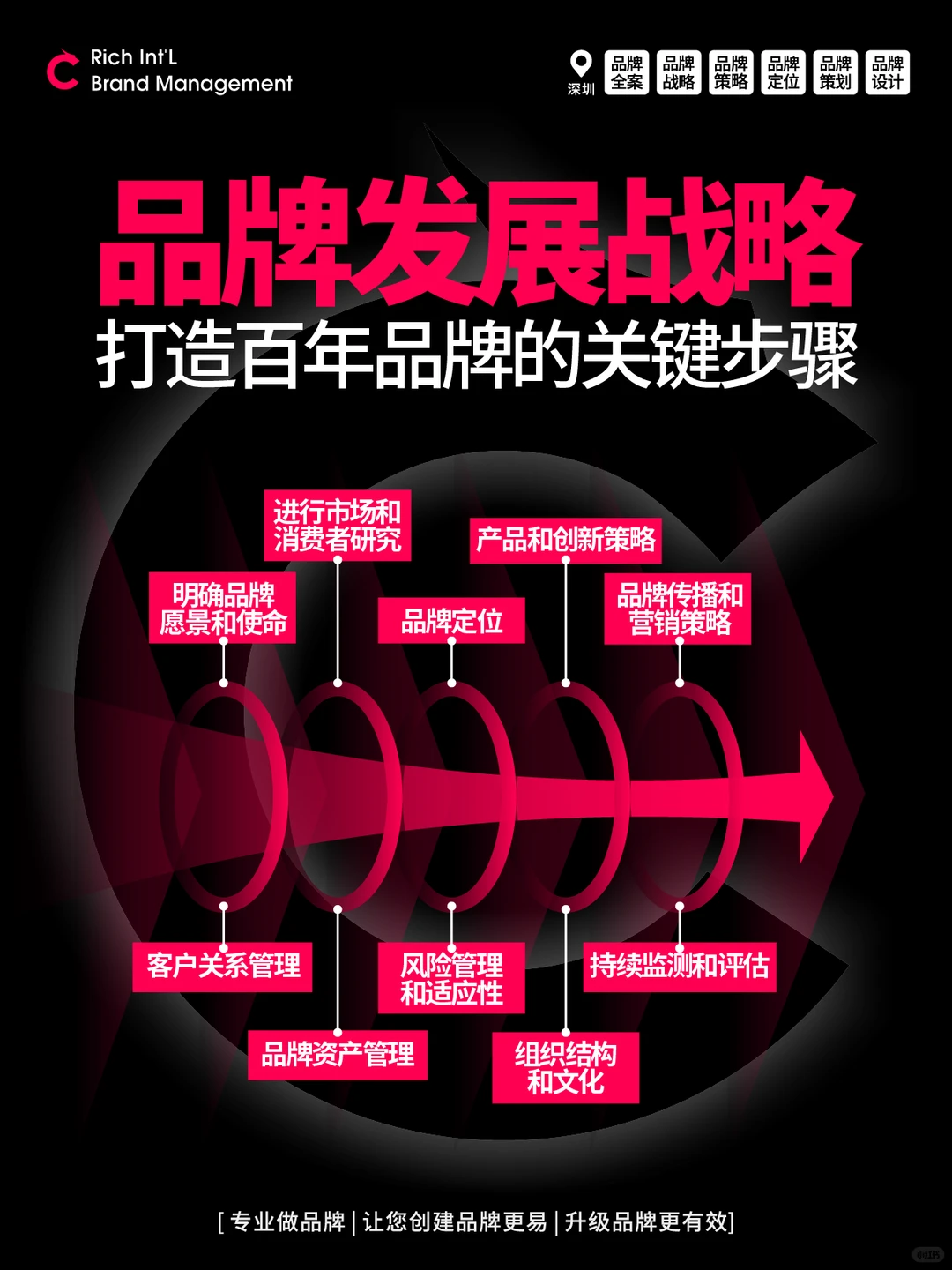 品牌长远发展战略:打造百年品牌的关键步骤