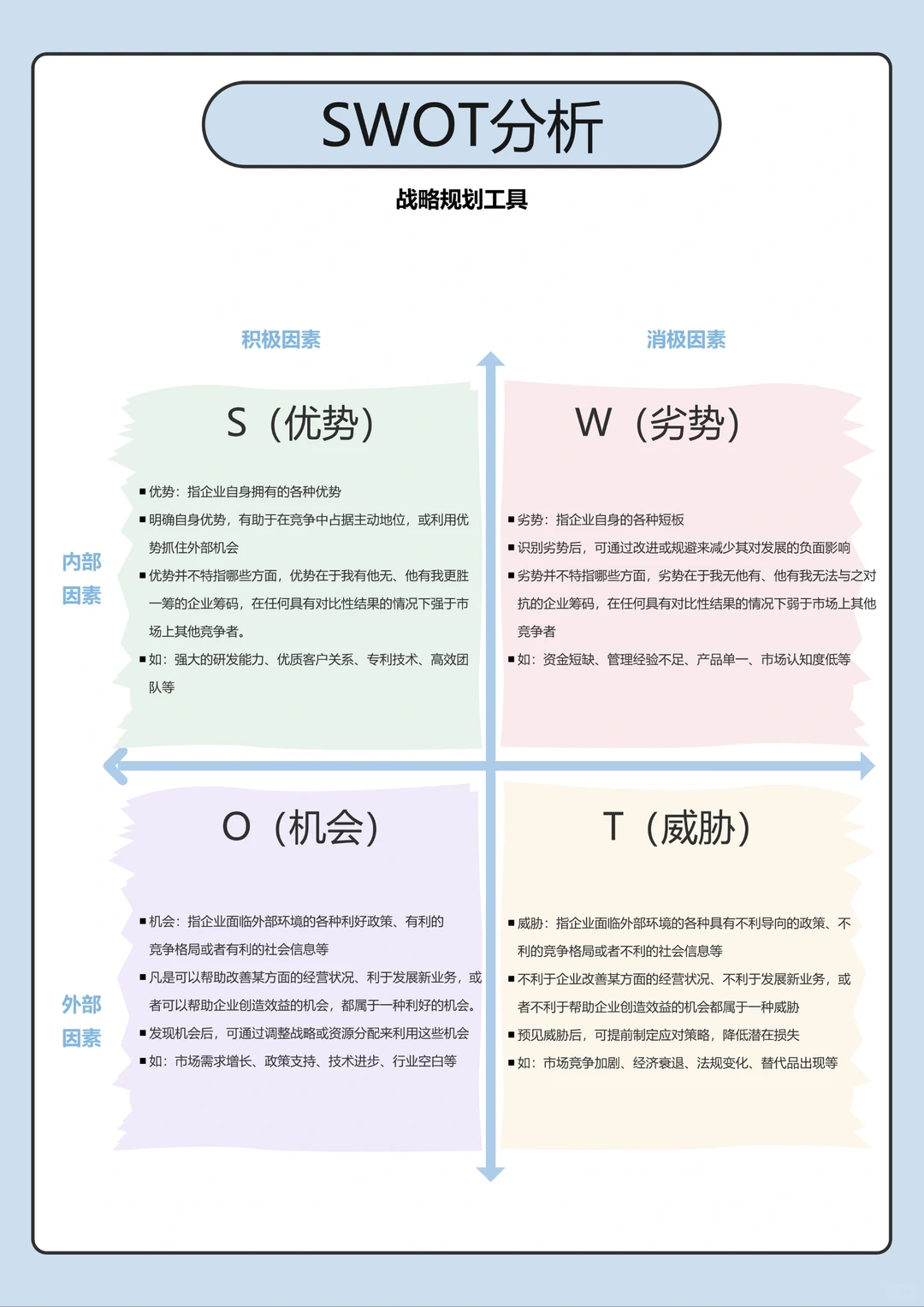 战略分析方法篇(上)