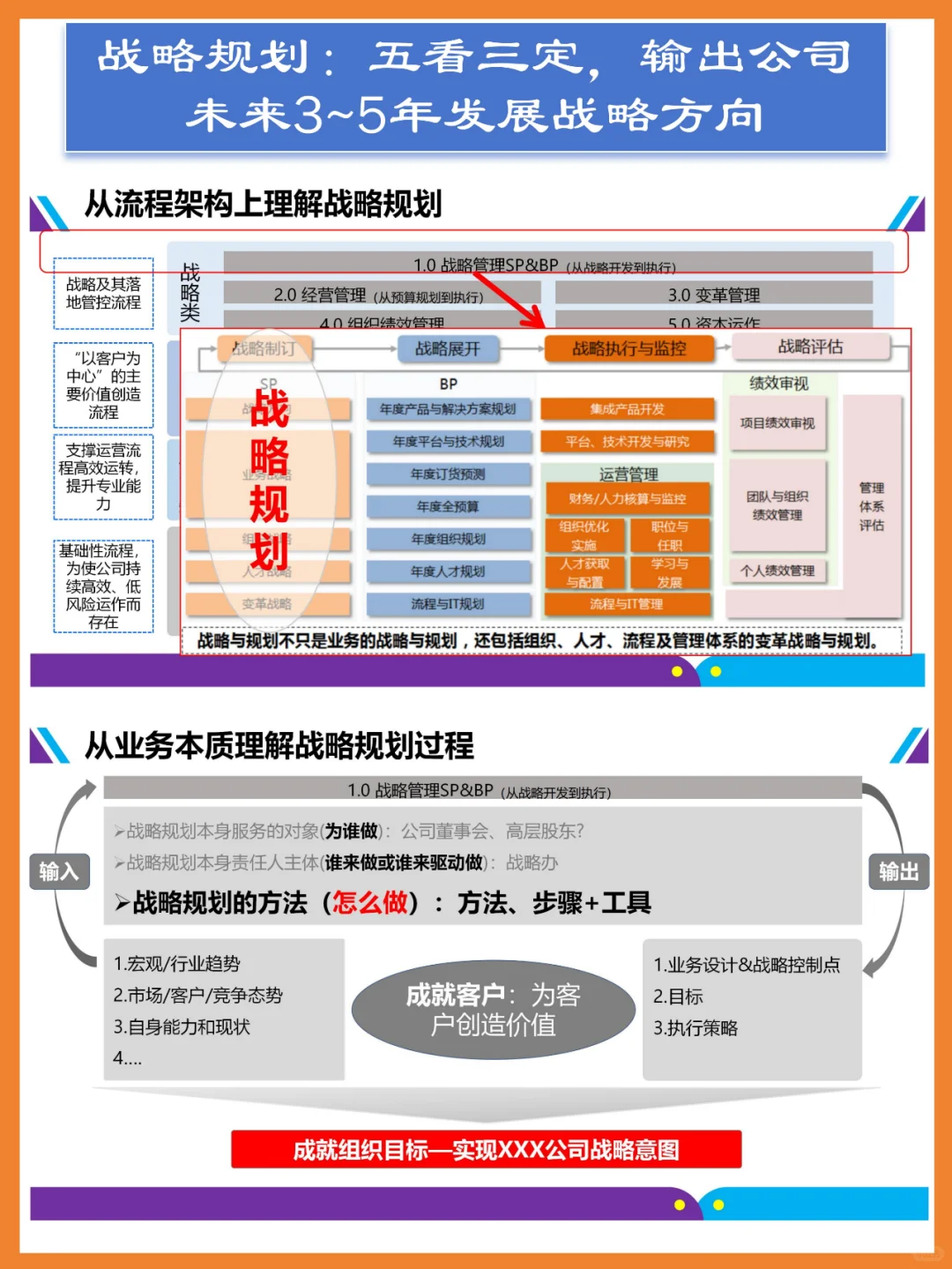 华为战略规划:五看三定,输出未来发展战略