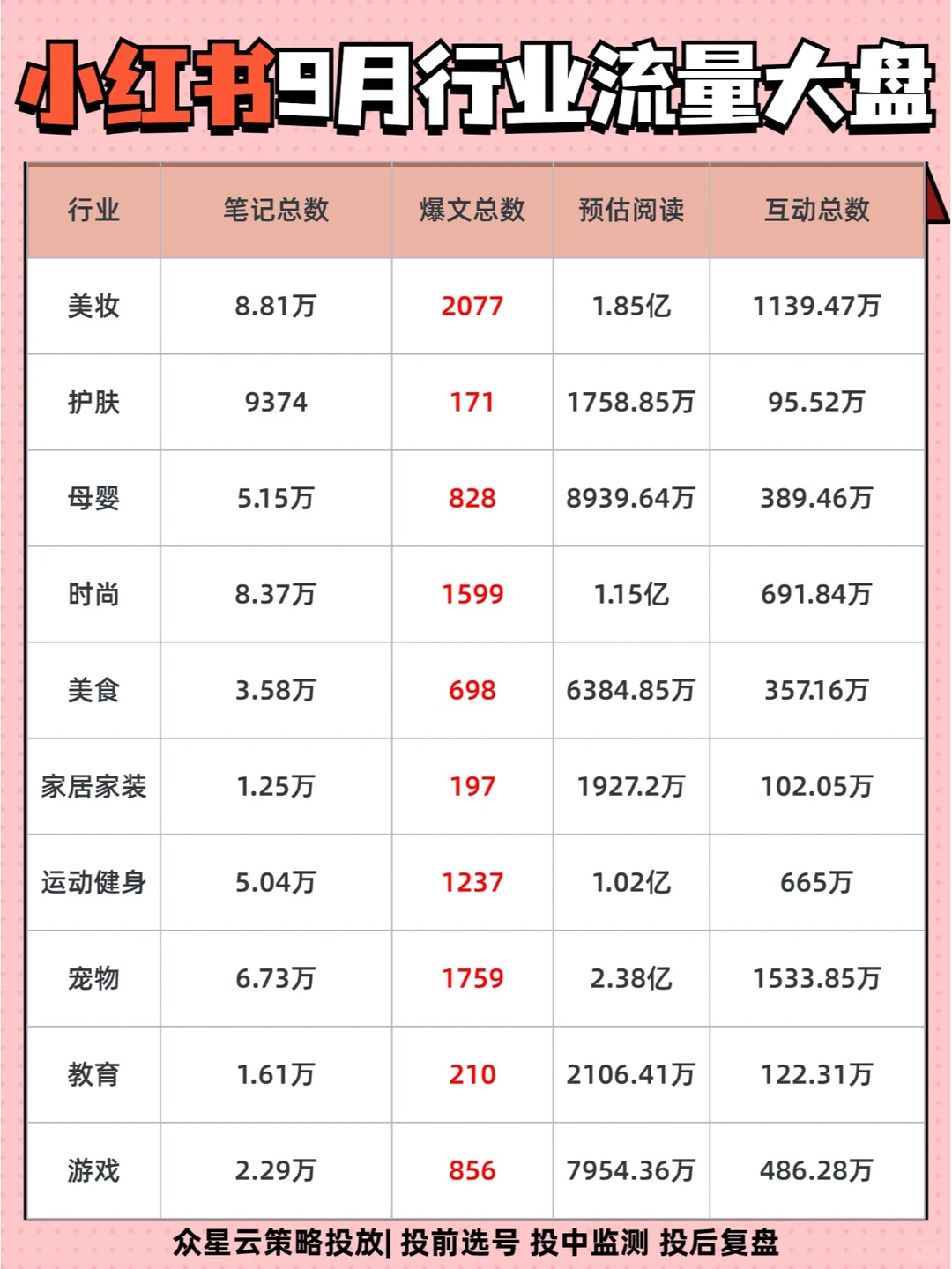 ?行业大盘速看，各行各业想要的大盘数据