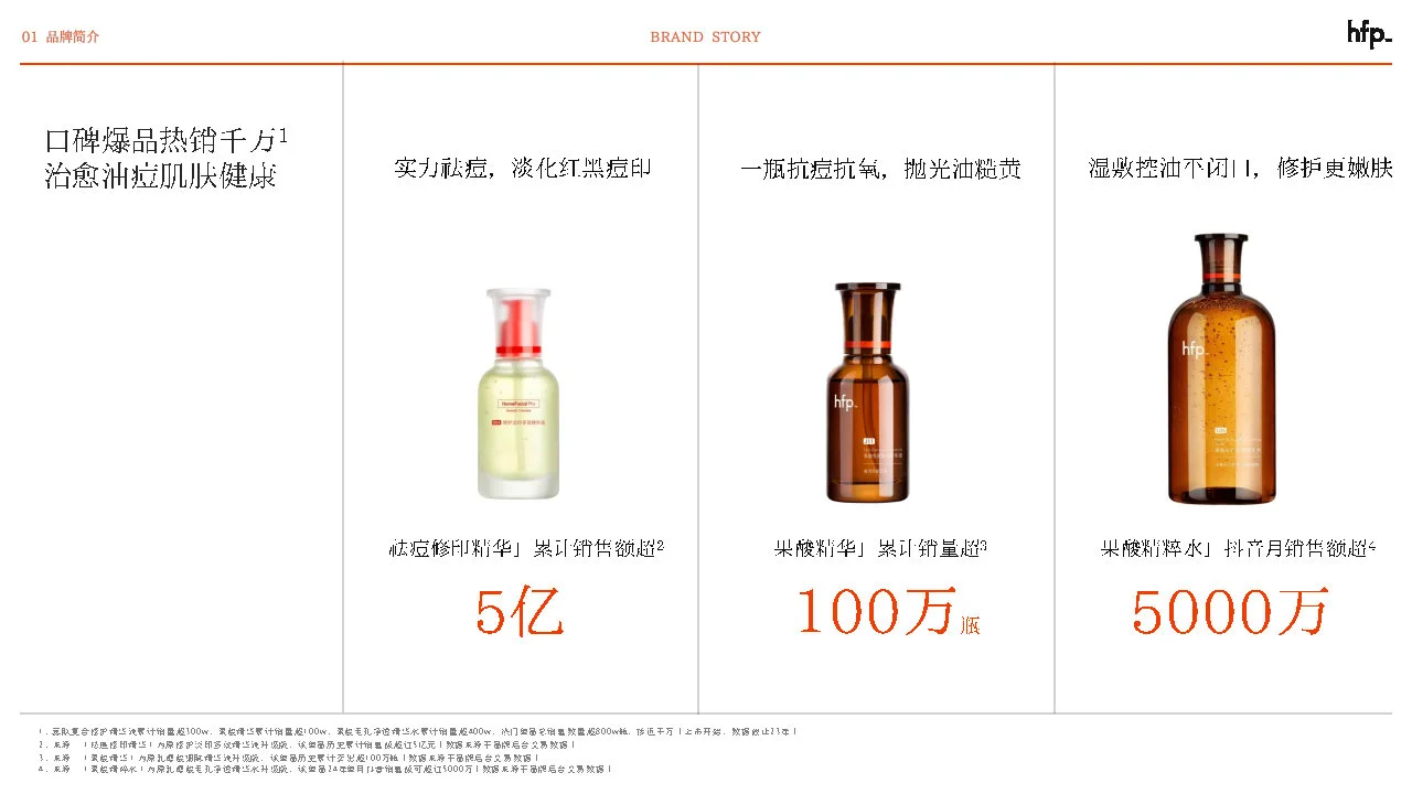 成分党代表HFP的营销策略浅析！