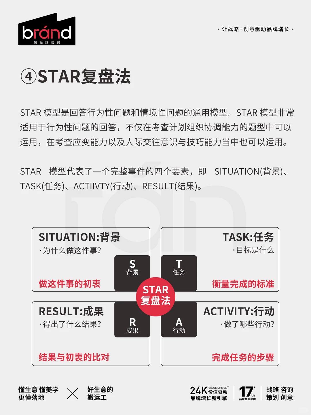 你进步的速度，取决于你的复盘能力