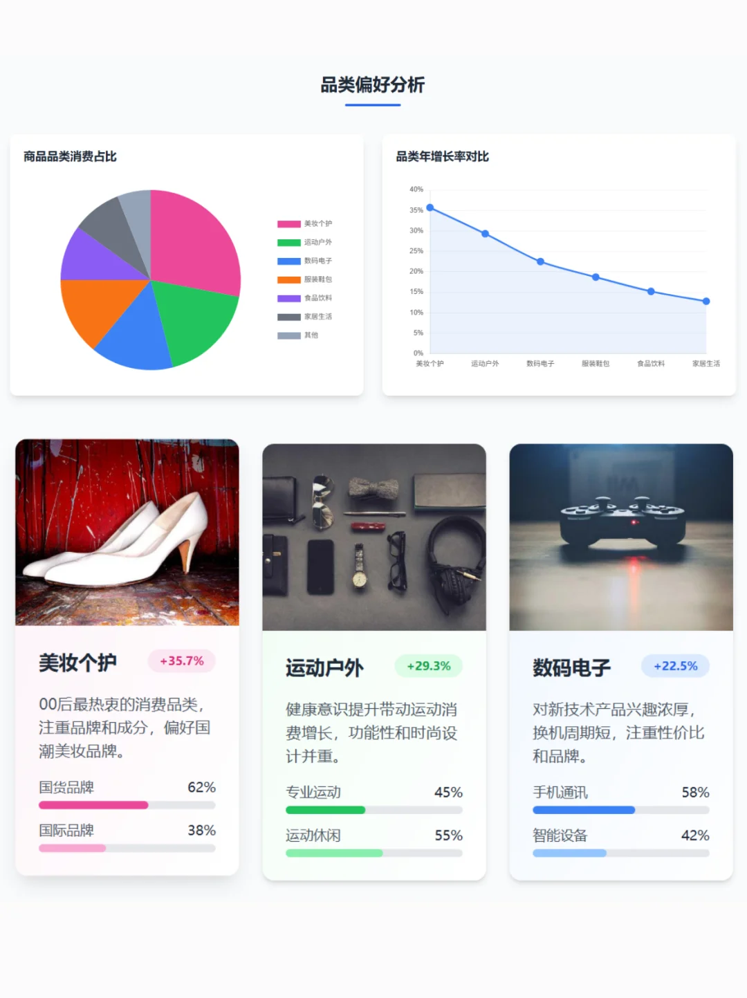 TabTab洞察 | 00后线上购物行为分析报告