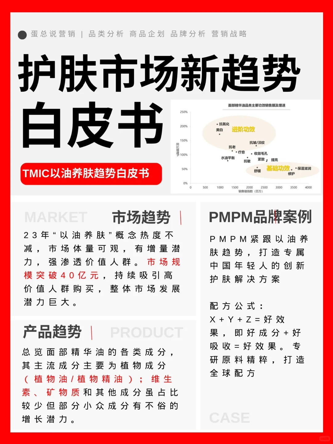 护肤行业趋势报告| 以油养肤白皮书