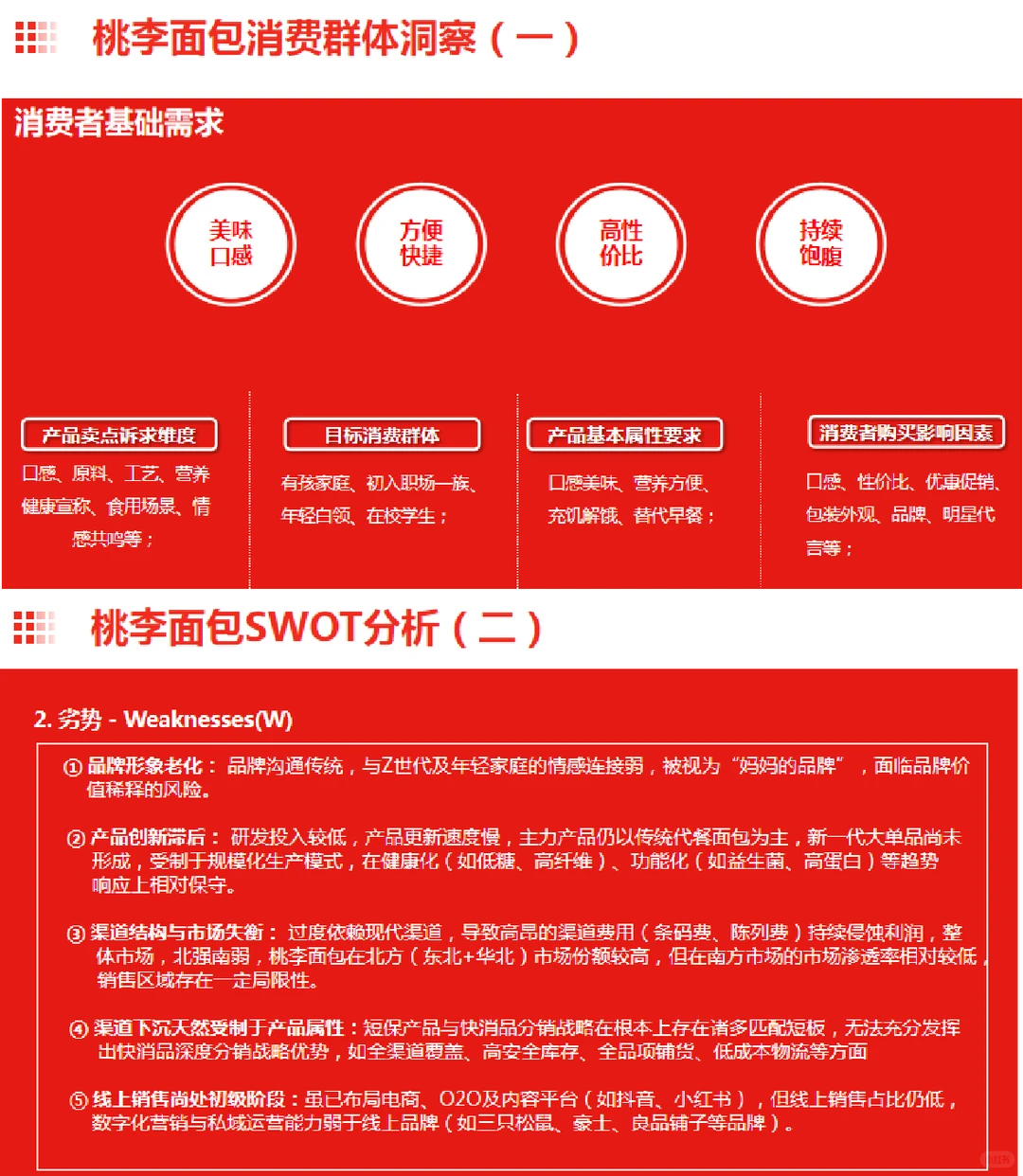 桃李面包营销策略分析