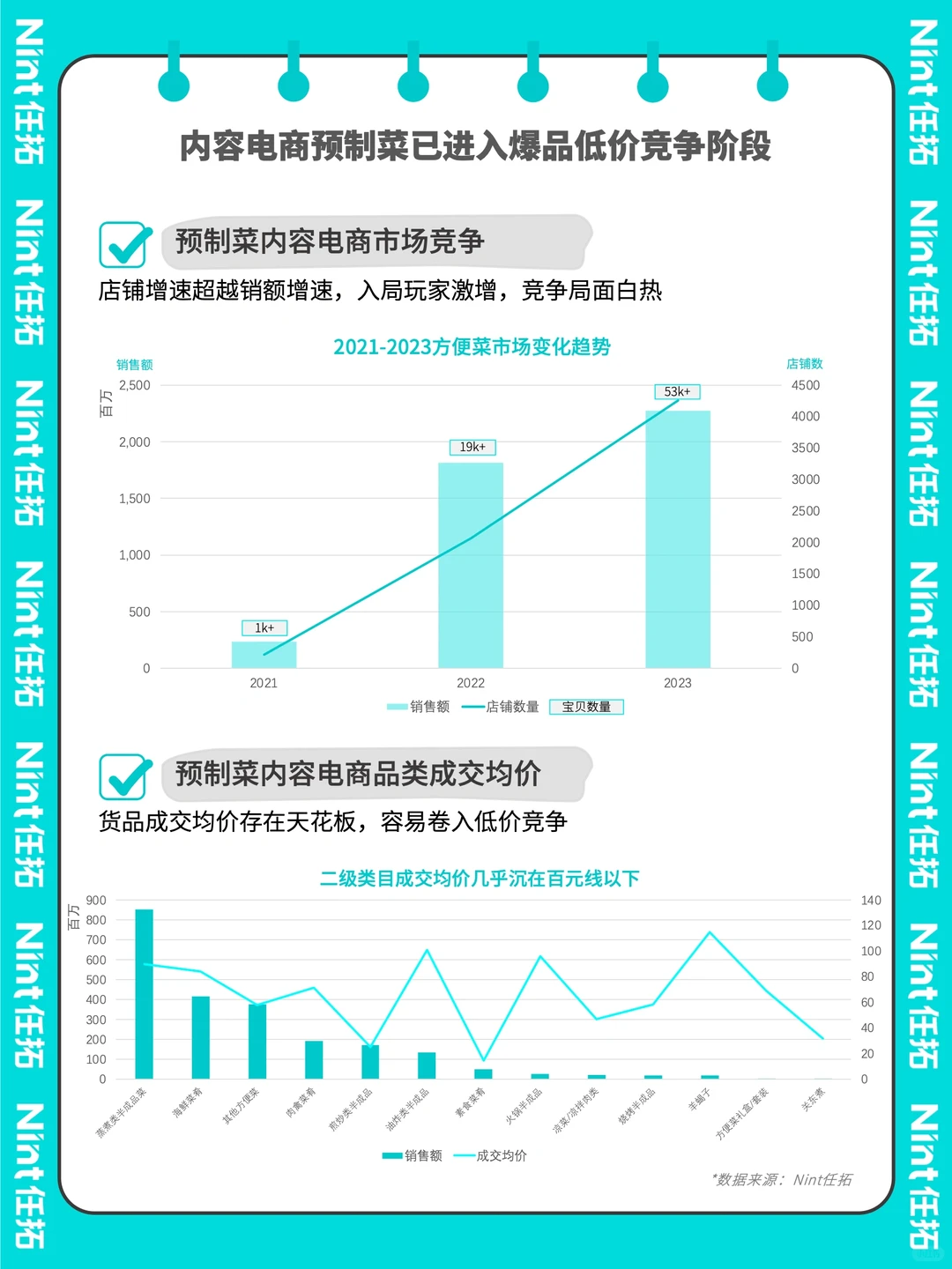 预制菜观察｜2024报告核心观点Recap