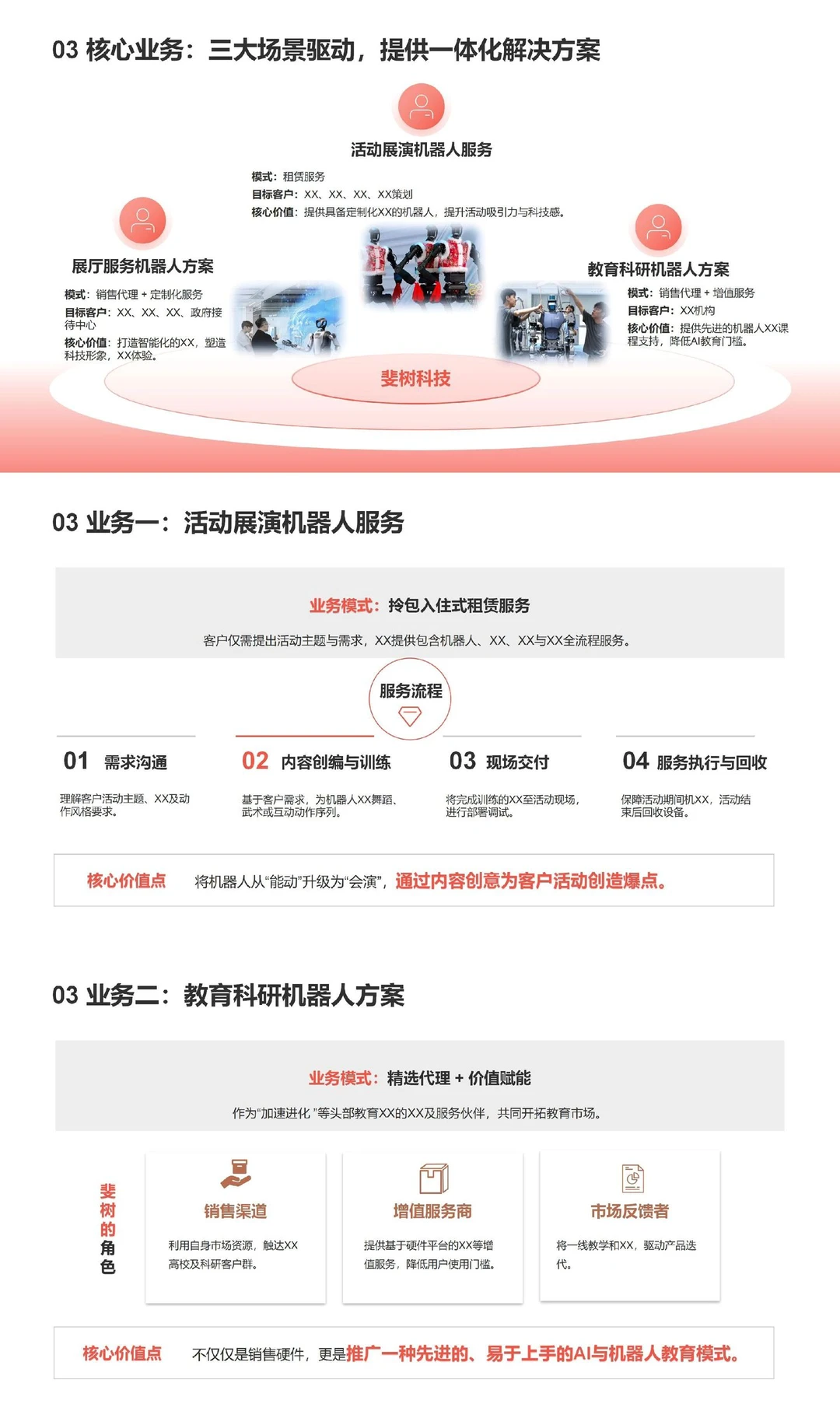 融500w的高级商业计划书！内容竟然这样写？