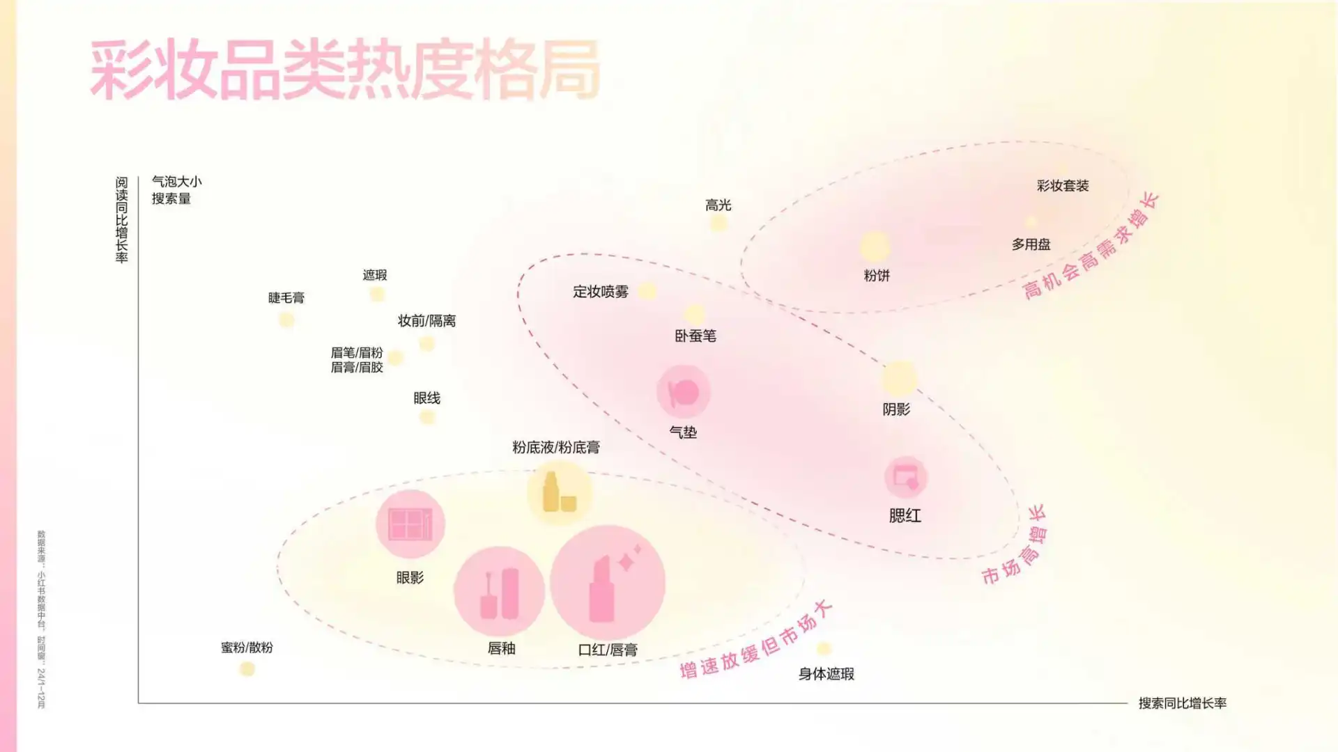 2025小红书彩妆行业趋势灵感图鉴