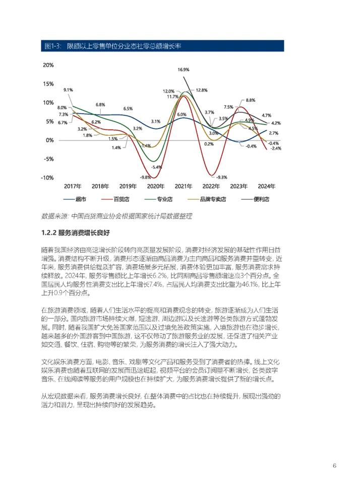 一篇报告洞察中国百货零售业发展趋势