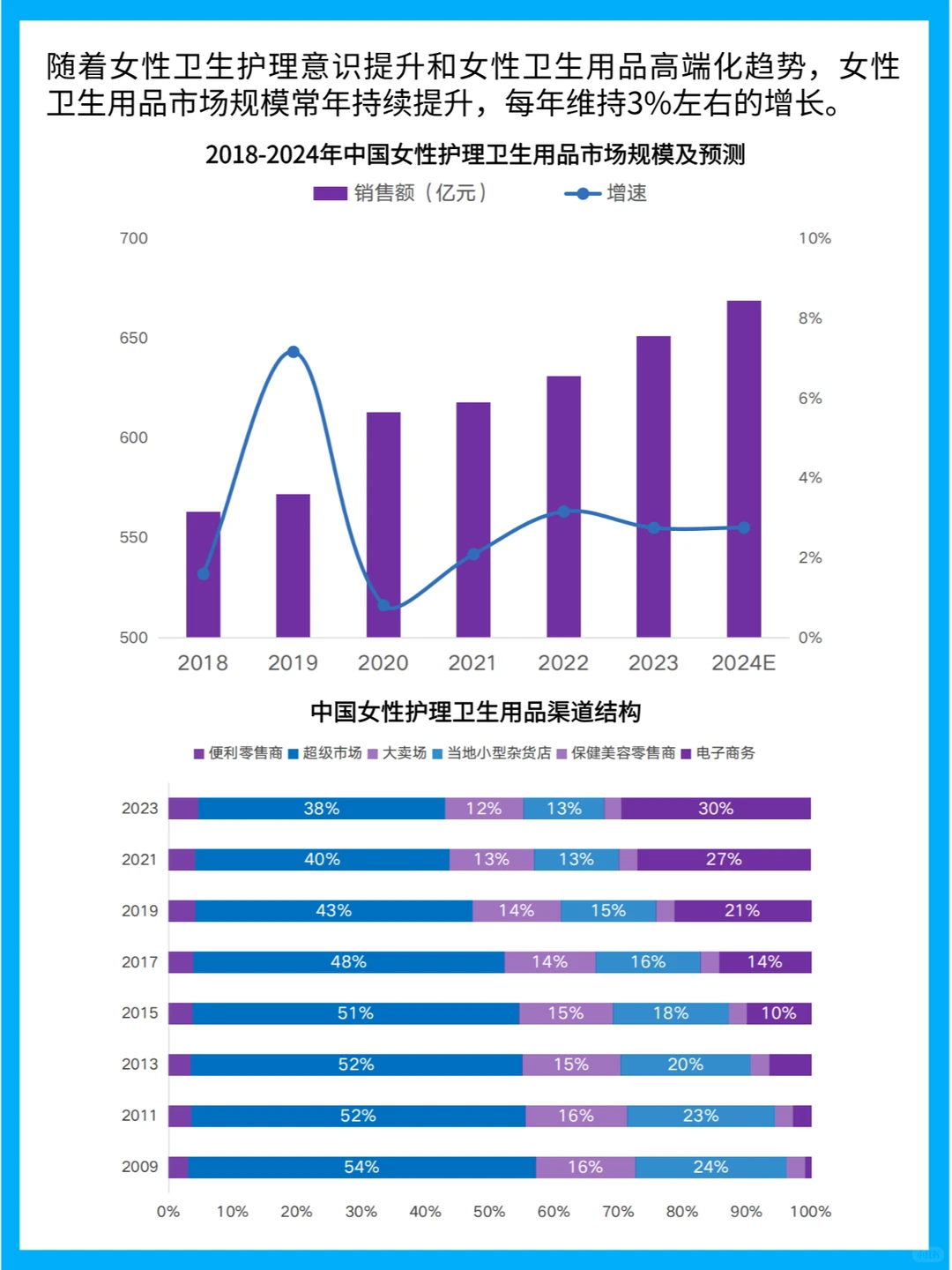她经济下的女性卫生用品行业趋势洞察