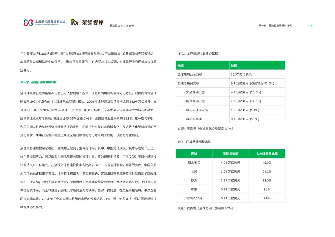 46页报告 | 基建行业ESG白皮书