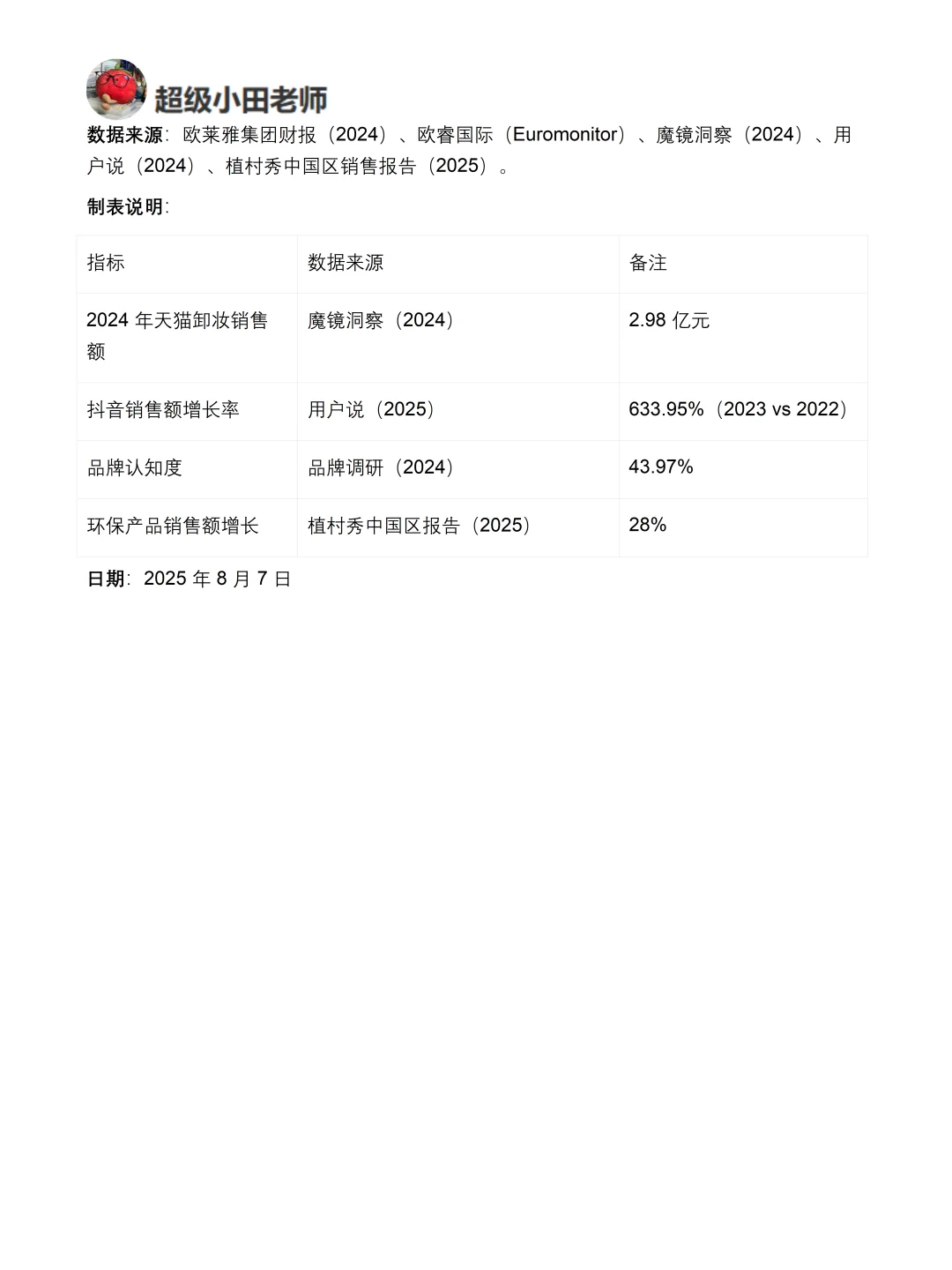 你真的懂植村秀吗｜植村秀品牌调研报告！！