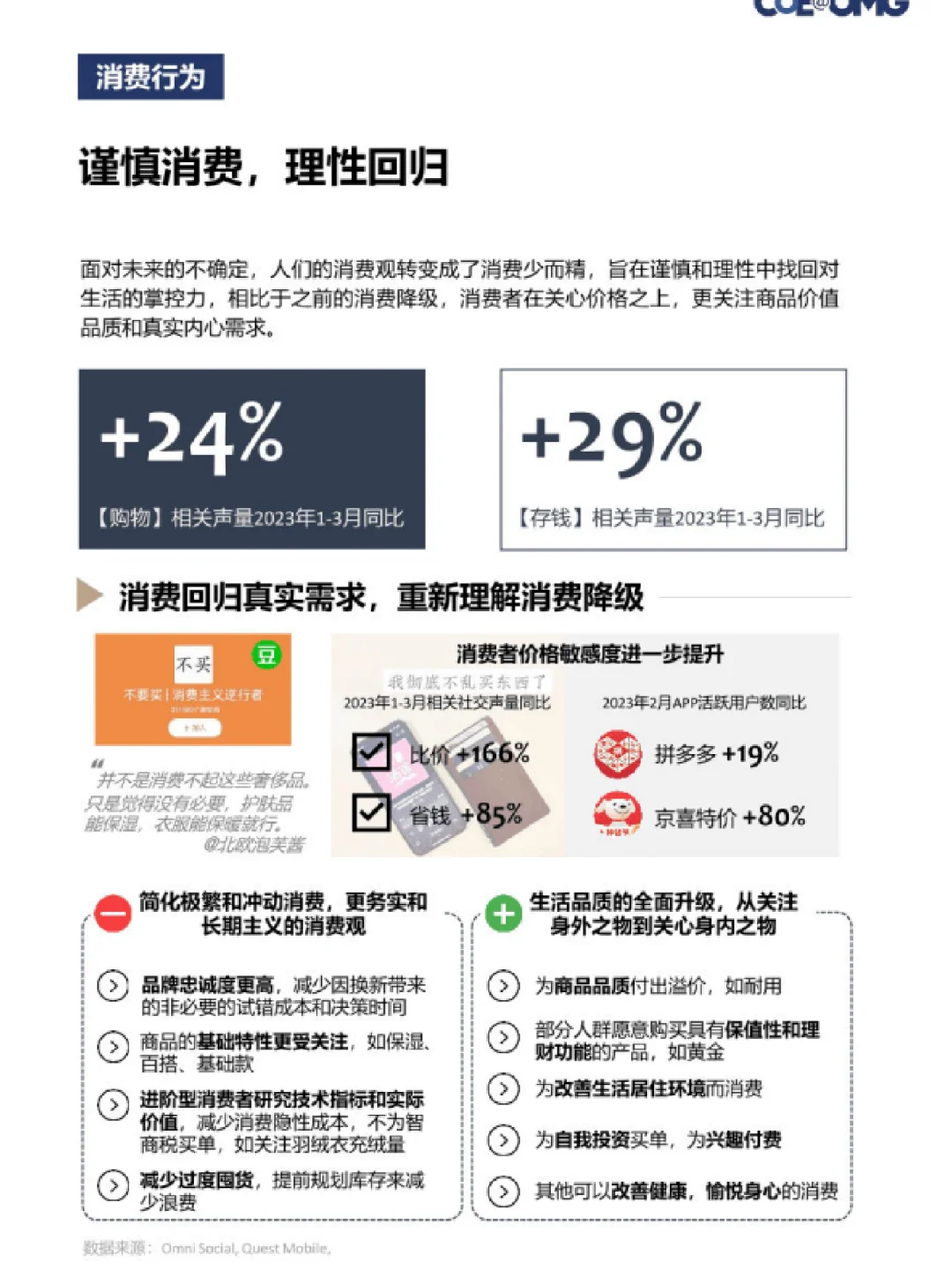 44页报告｜后疫时代消费洞察与趋势