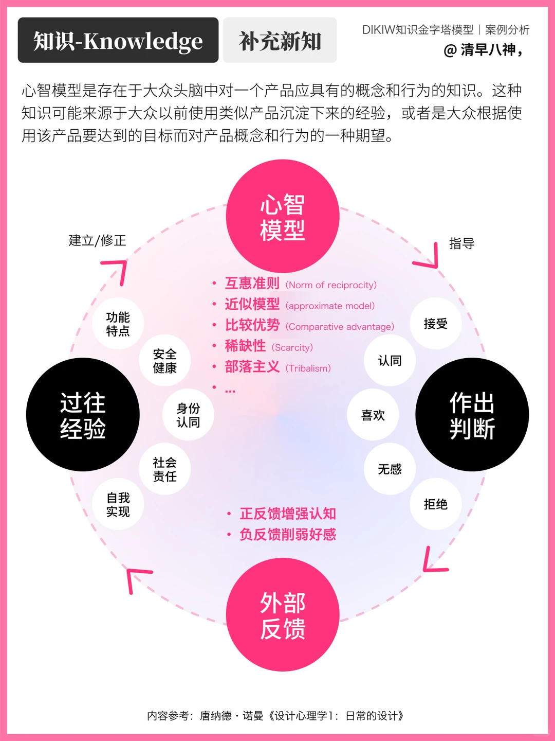 案例分析|品牌BI升级正向占领大众心智?