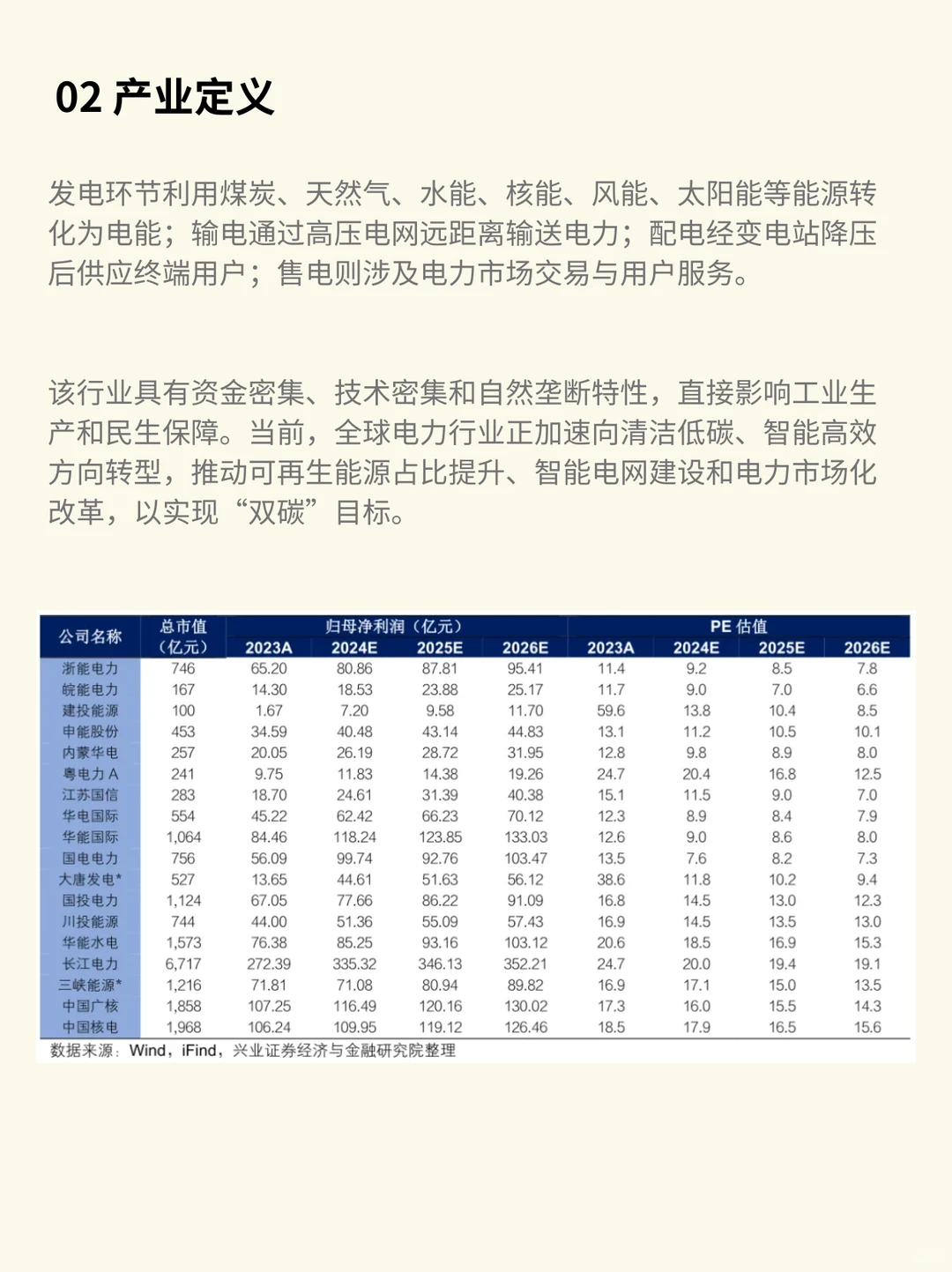 一图看懂：电力行业产业链（深度分析）