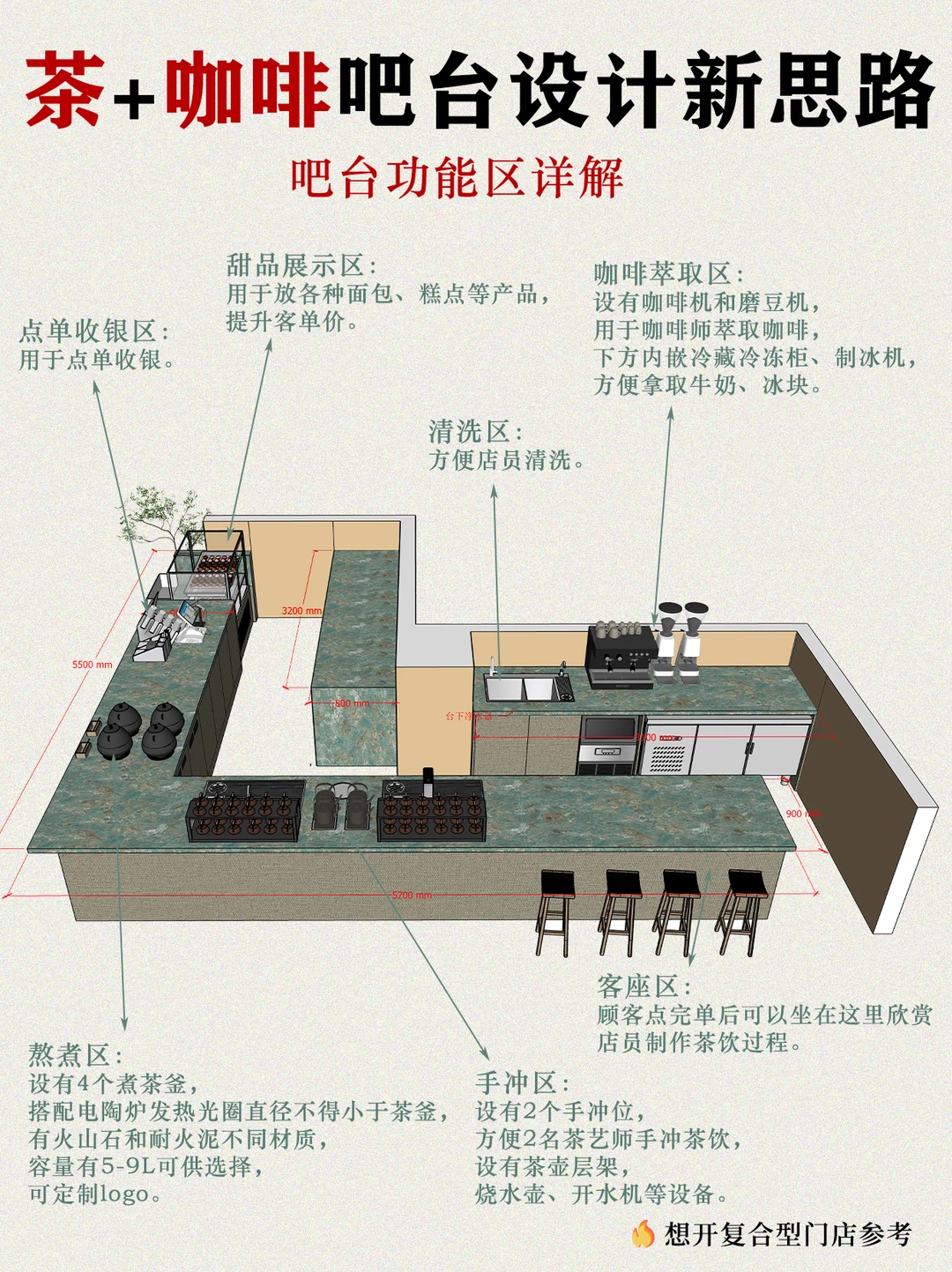10秒看懂茶➕咖啡吧台+水电布局指南❗干货