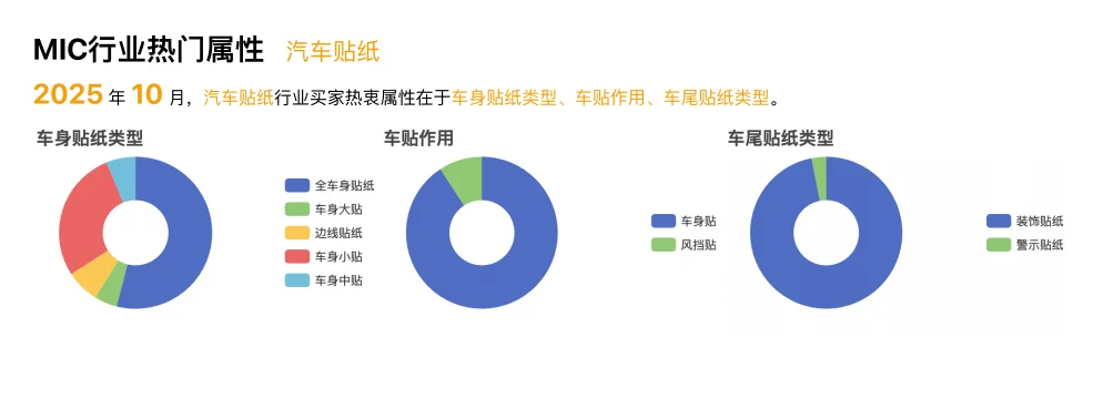 汽车装饰行业爆款数据｜外贸人必看！