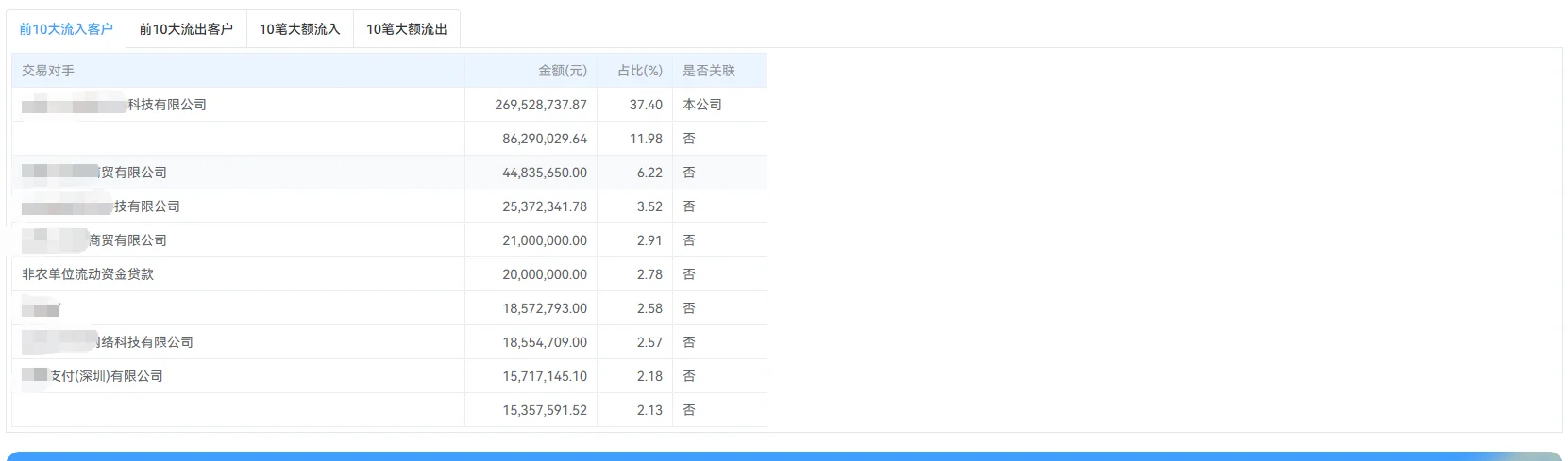 谁懂啊❗️企业融资资料整理=当代职场渡劫