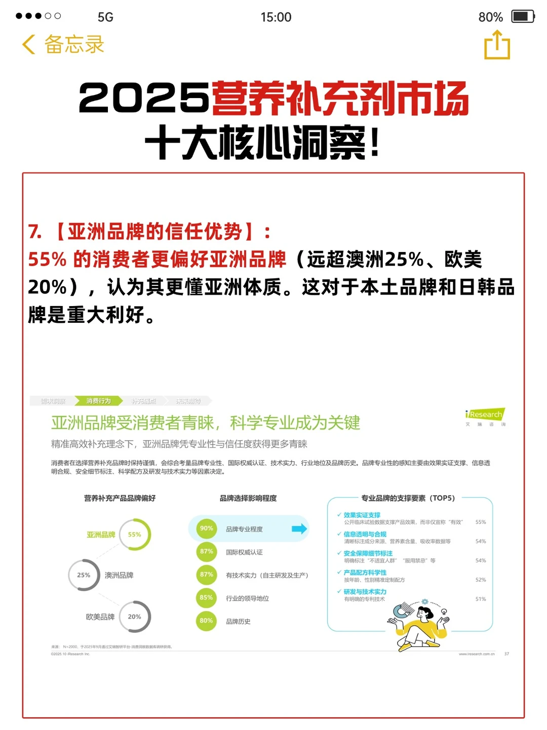 2025营养补充剂市场十大核心洞察！